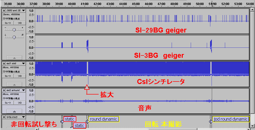 SI-29BG geiger、SI-3BG geiger、Cslシンチレータの計測グラフ